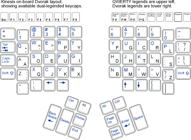 dvorak layout for kinesis